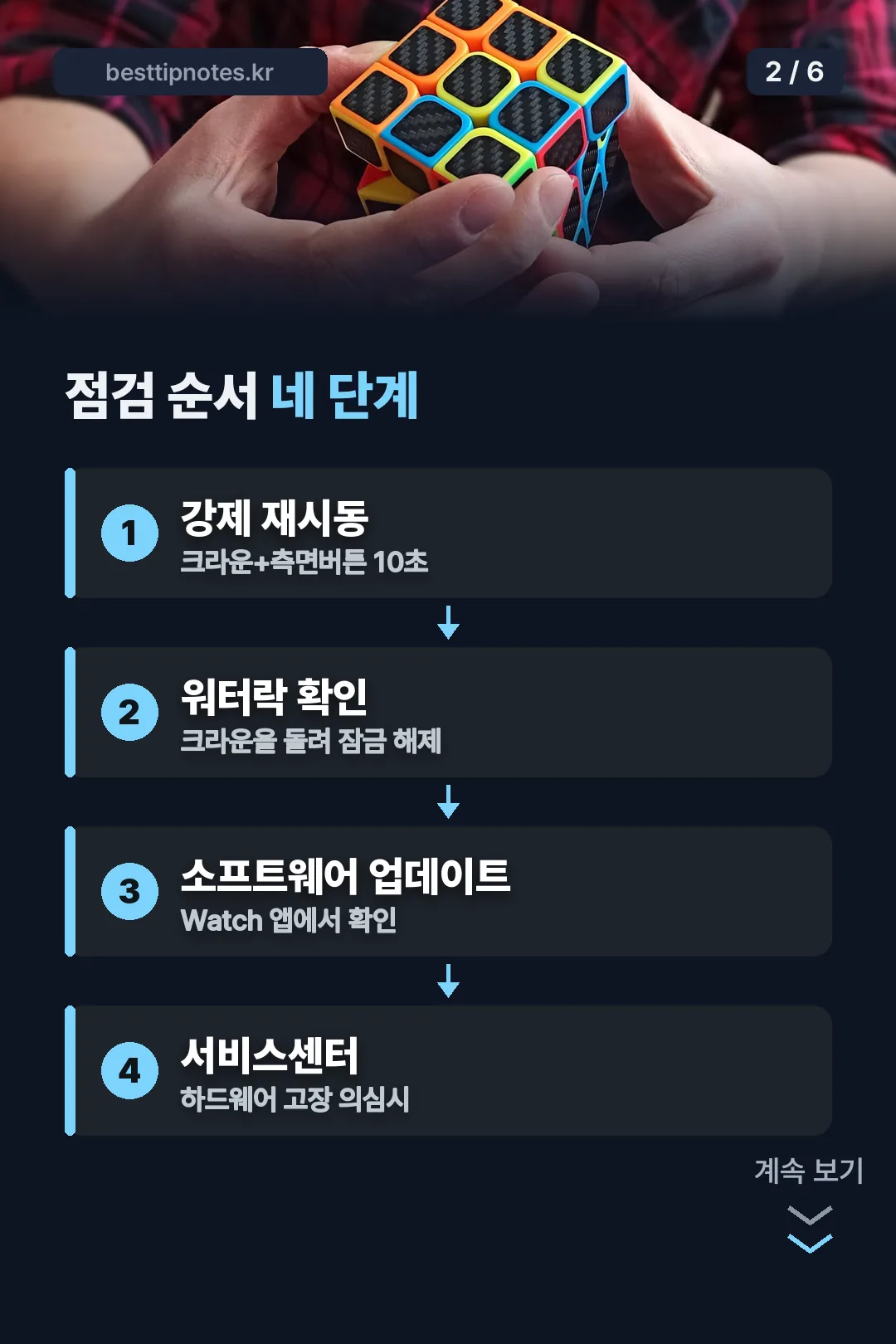 점검 순서 네 단계