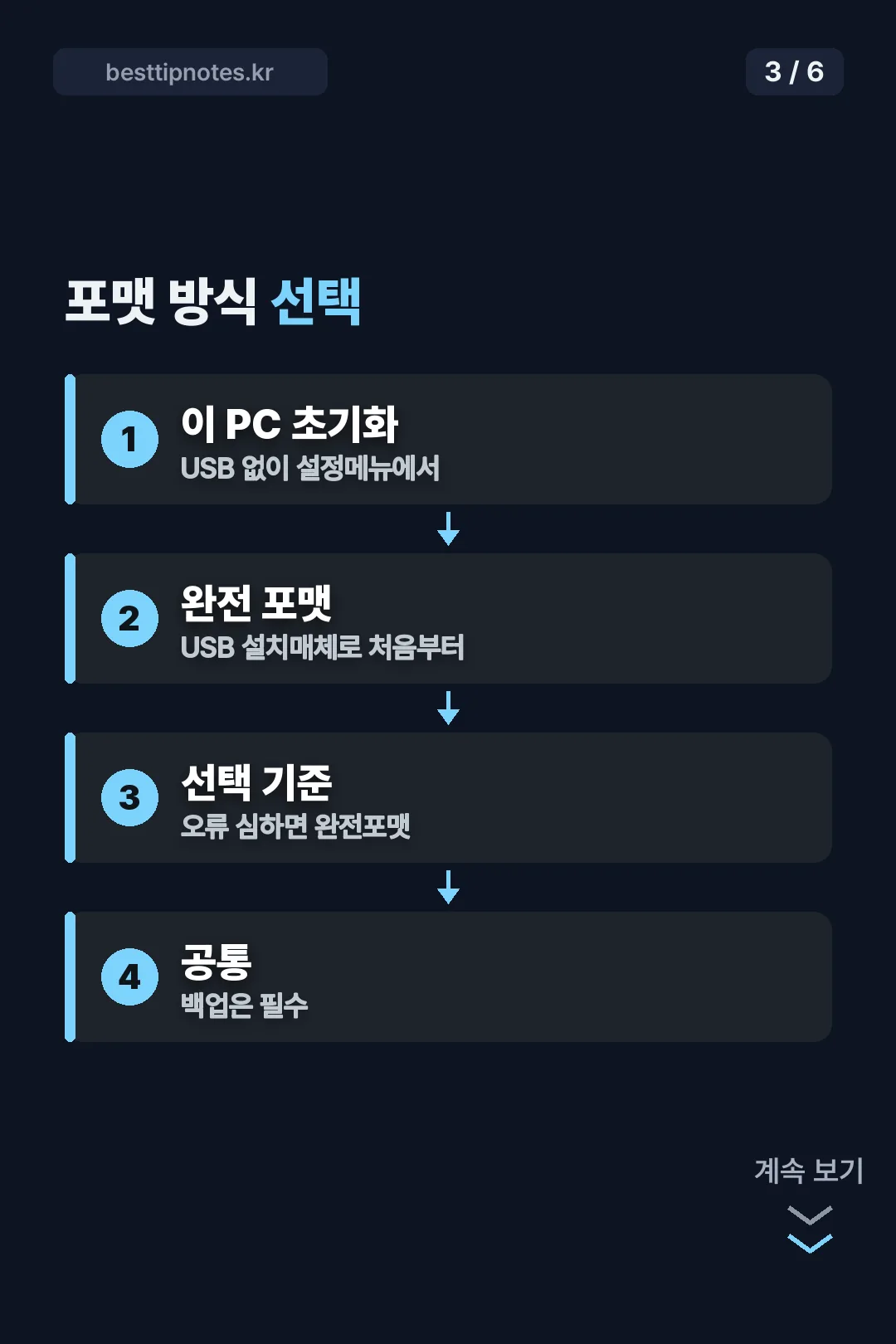 포맷 방식 선택