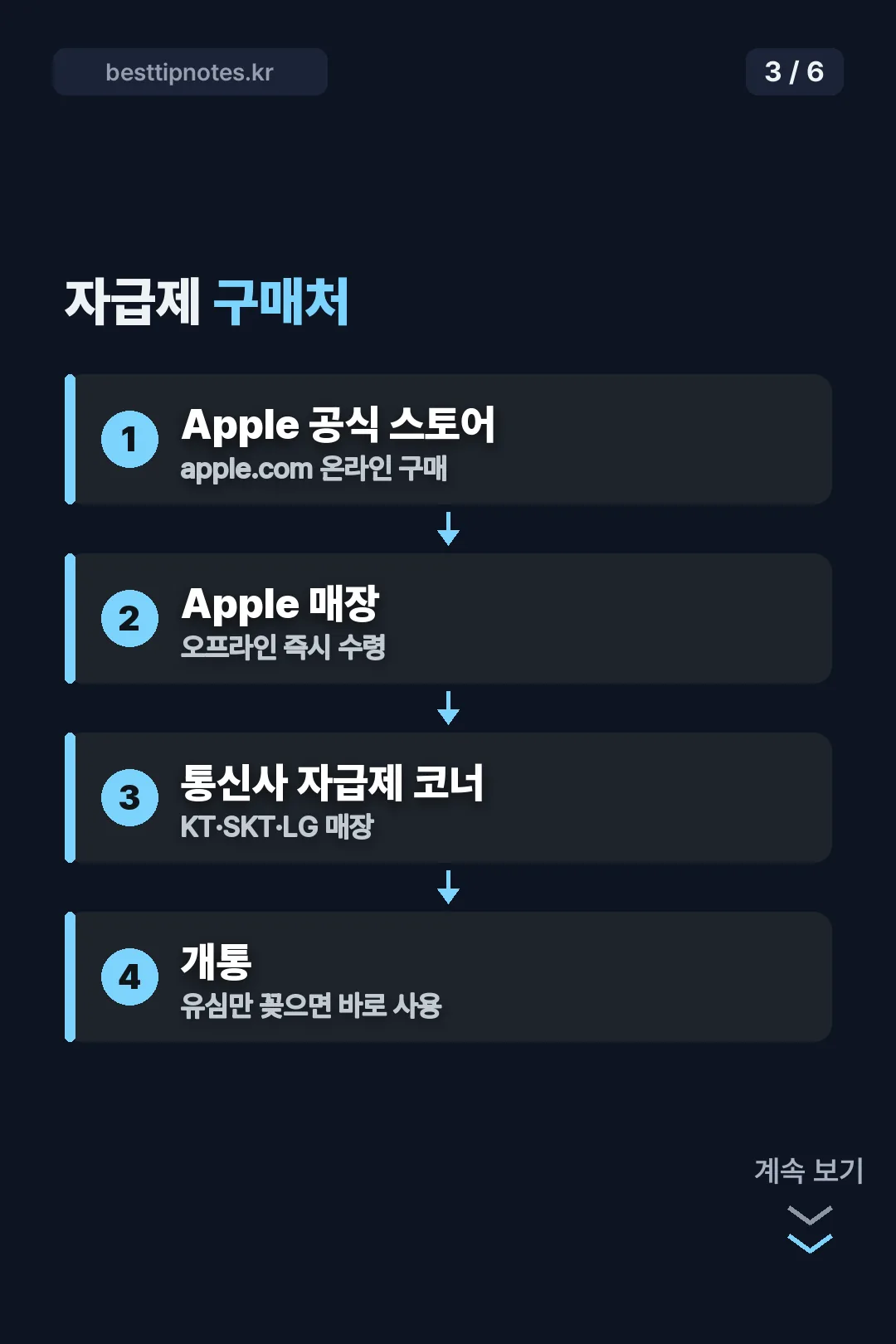 자급제 구매처