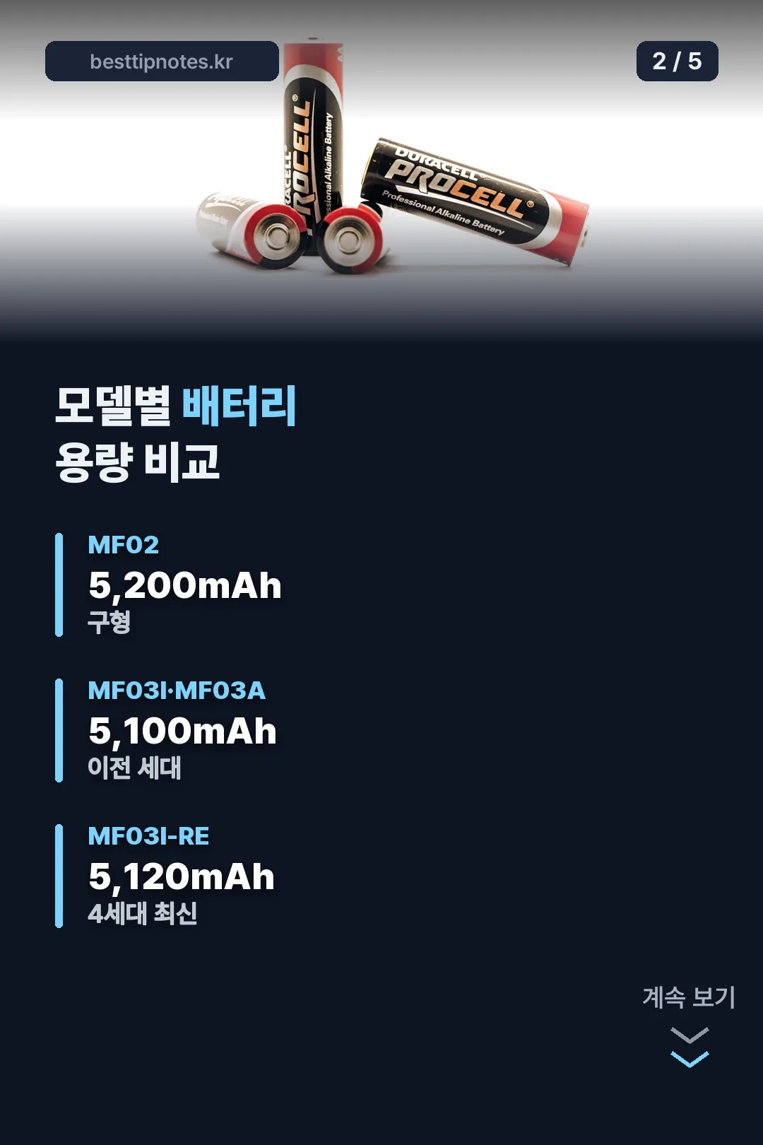 모델별 배터리 용량