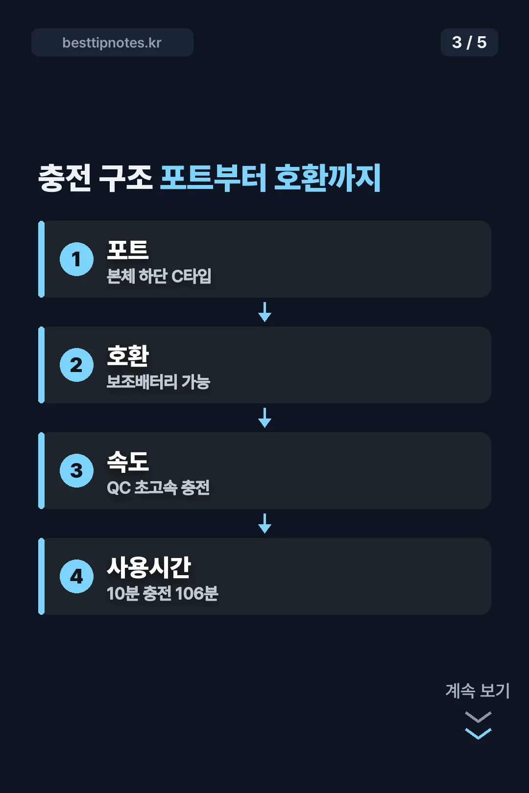 충전 구조 한눈에