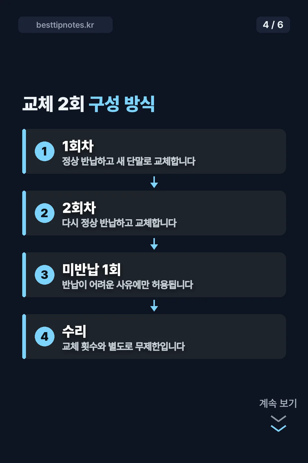 교체 2회 구성